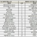 (주)모노몹 게임동아