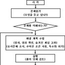 3. 이차부등식과 절대부등식 3. 절대부등식(15/18) 이미지