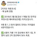 ＜지지도 여론조사＞ 장덕천 부천시장님 실제경험 이미지