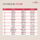 화수로 43 이미지