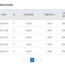 해성쉐르빌 아파트 이미지