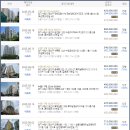 세류3 145-3 이미지