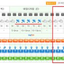 (날씨예보) 용인등봉-덕풍계곡 12시이전 강수확률 50%, 10mm이내 소량 이미지