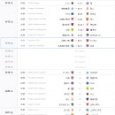 2023-2024 리그앙 팀순위, 경기일정 및 결과 [08/12 12:00 현재] 이미지