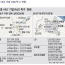 서울특별시 서초구 원지동 역세권 토지 선착순 분양합니다.(내곡지구,우면지구,세곡지구,강남역,양재역,청계산입구역,판교,신분당선,원지동) 이미지