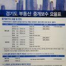 박순남공인중개사사무소 이미지