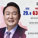 (SBS여론조사) 대통령 취임 100일 이미지