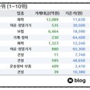 태양엠앤씨