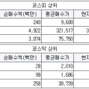㈜오일다운 이미지