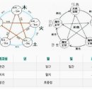 자평진전평주48논7 지지 형충회합 해법 다 있다 이미지