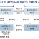 국내투자자의 해외주식 직접투자 접근성 분석 및 시사점 이미지