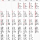 해운대푸르지오시티 이미지