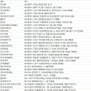 서전공업사 이미지