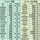 대한민국 망신 최순실박근혜 게이트, 국정농단, 탈세, 특채, 탈법 등 영화같은 현실, 탄핵소추안가결...