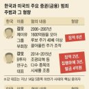 신문에 나온 알아두면 좋을 이야기들 (6월20일) 이미지