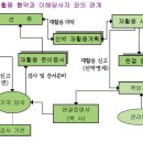 행정사법인 해인 네이버블로그