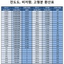 필텍시스템 이미지