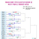 ◐제68회 청룡기 전국고교야구선수권대회 겸 후반기 주말리그 왕중왕전 대진및 일정표◑ 이미지