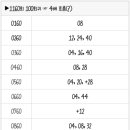 1160회 로또 복기 및 1161회 로또 예상수 이미지