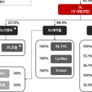 디엘케미칼