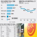 동아주유소 이미지