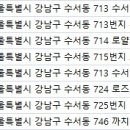 서울로얄치과의원 네이버블로그