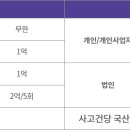슈어카 이미지