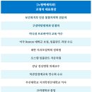 미니쉬치과의원 | 노형치과, 미니쉬는 '무삭제'라고 하던데요? <솔직 고백>