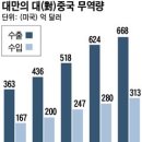 중국 "대만제품 사주자" 한국산(産), 소리없는 추락 이미지