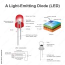 LED : Light-Emitting Diode(빛방출 이극관) 이미지