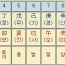 명*식