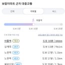 윤중한의원 이미지