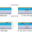 태양전지 통합과학 이미지