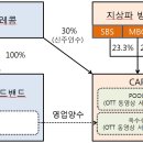 비에스텔레콤