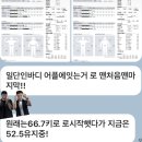 [가능동헬스장] 의정부헬스장 &#34;가능해GYM헬스PT&#34;에서 개인피티로 목적달성한 분들 비포 애프터