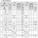 모산영신지구내공원 이미지