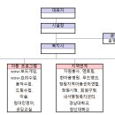 호계지역아동센터 소개 이미지