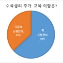 [생태강좌]수목생리 교육 만족도 조사 결과 이미지