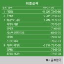 오키드클럽 이미지