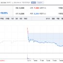 씨엠 의료기 이미지