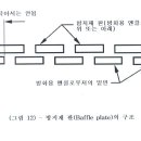 (그림12)-방지재 판(Baffle plate) 구조.jpg 이미지