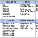 (주)태원에이엠