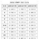 2023년 계묘년 연령 조견표 이미지