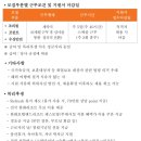 [한화리조트/거제]벨버디어 정규직전환형 직원 채용(조리원,수상안전,프런트) (25.11.12) 이미지