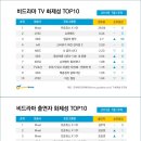 굿데이터코퍼레이션