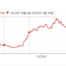 (주)대영통운 - 542 | (주)대영통운
