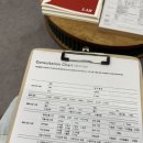 닥터포헤어 대구죽전점 두피탈모센터 | 대구헤드스파 대구두피케어잘하는곳 닥터포헤어 대구죽전점후기