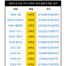 양궁 여자 단체전 금메달 얼마나 대단하냐면 이미지