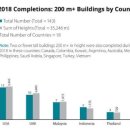 세계로빌딩 이미지