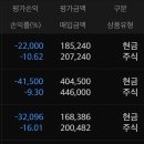 (주)휴시드 | AI가 골라준 가치주 매수했다가 마이너스 통장(?) 된 후기 (챗GPT 주식 투자)
